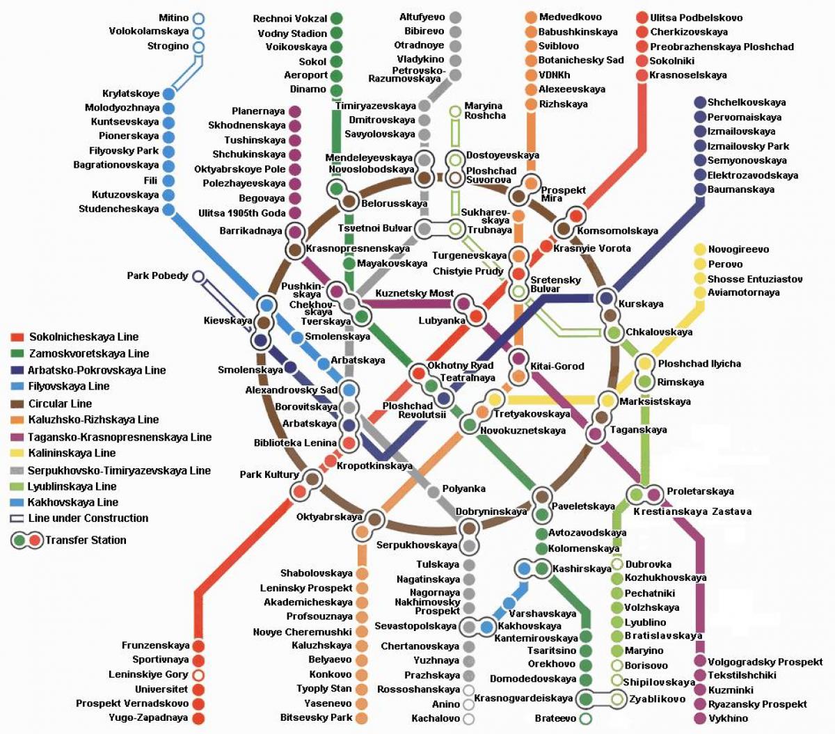 Moskvas metro kort på engelsk